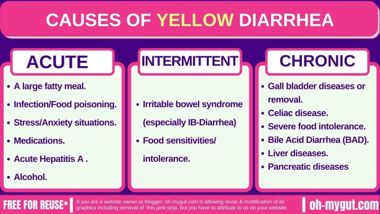 Anime girl Diarrhea