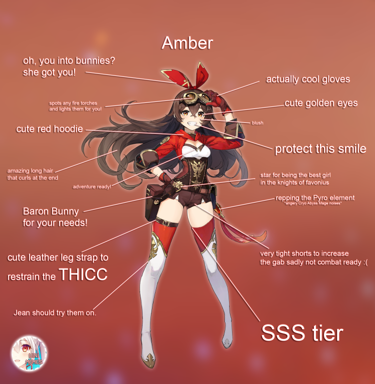 Genshin Impact Amber