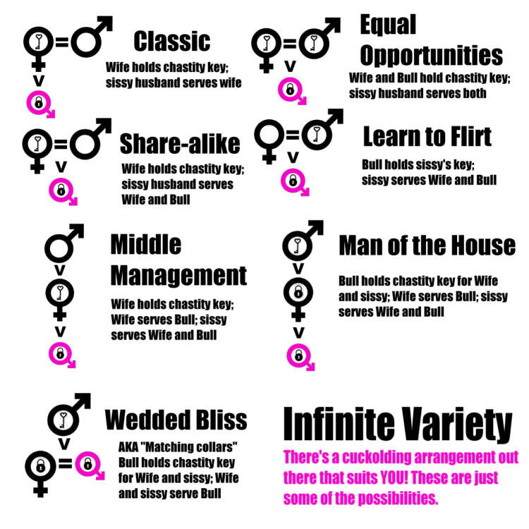 Chastity tasks