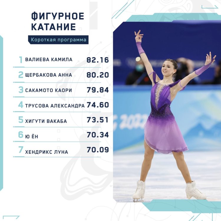 Kamila Valieva 2018